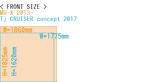 #MU-X 2013- + Tj CRUISER concept 2017